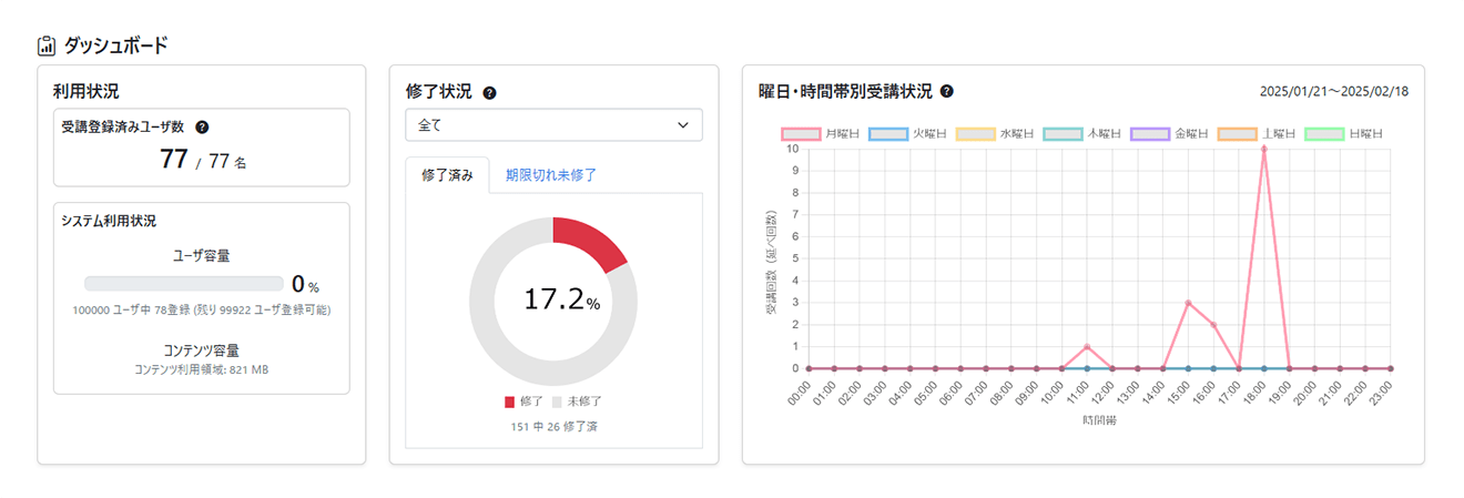 ダッシュボードの画面イメージ画像